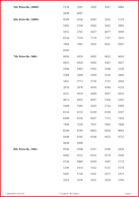 ak-594-live-akshaya-lottery-result-today-kerala-lotteries-results-09-04-2023-keralalottery.info_page-0002