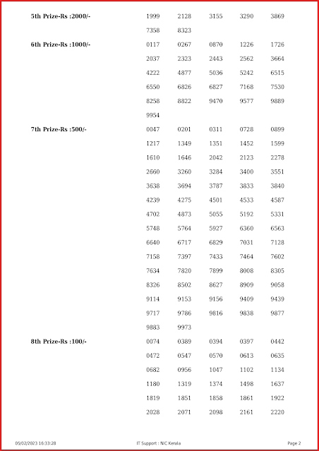 ak-586-live-akshaya-lottery-result-today-kerala-lotteries-results-05-02-2023-keralalottery.info_page-0002