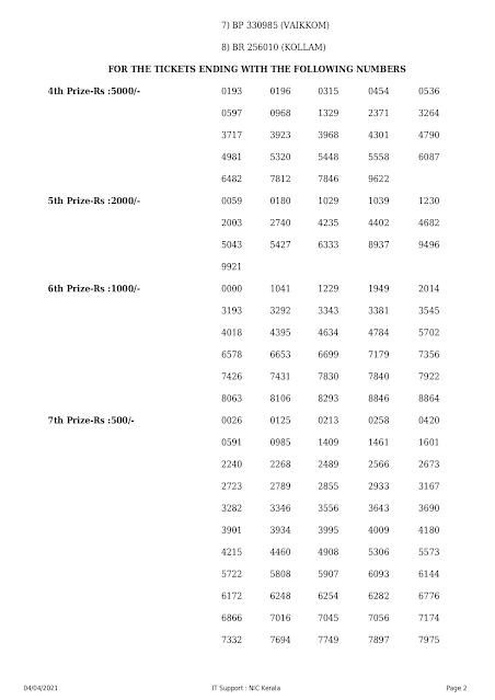 bhagyamithra-kerala-lottery-result-bm-5-today-04-04-2021