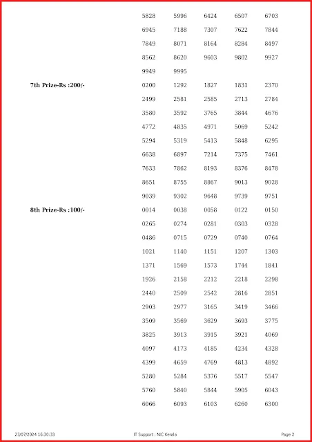 ss-425-live-sthree-sakthi-lottery-result-today-kerala-lotteries-results-23-07-2024-keralalottery.info_page-0002
