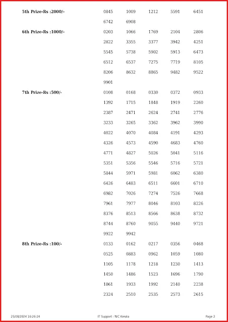 ak-666-live-akshaya-lottery-result-today-kerala-lotteries-results-25-08-2024-keralalottery.info_page-0002