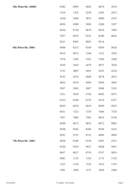 Kerala Lottery Results Today 01.04.2021 Karunya Plus KN-362 Result Keralalottery,Live Kerala Lottery Results Today 01-04-2021,Kerala Lottery Result Karunya Plus,Karunya Plus Lottery Online,KN 362,Kerala Lottery Today