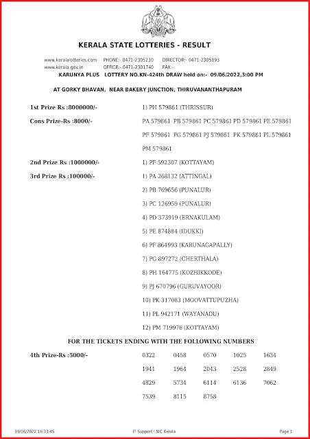 kn-424-live-karunya-plus-lottery-result-today-kerala-lotteries-results-09-06-2022-keralalottery.info_page-0001