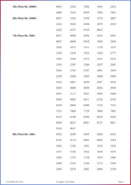 w-660-live-win-win-lottery-result-today-kerala-lotteries-results-21-03-2022-keralalottery.info_page-0002