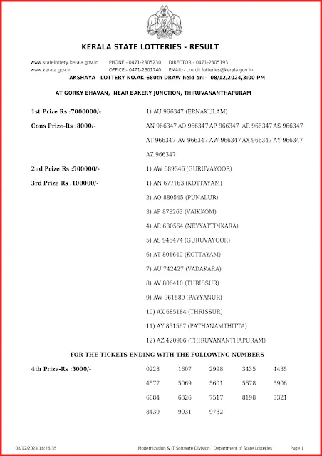 ak-680-live-akshaya-lottery-result-today-kerala-lotteries-results-08-12-2024-keralalottery.info_page-0001