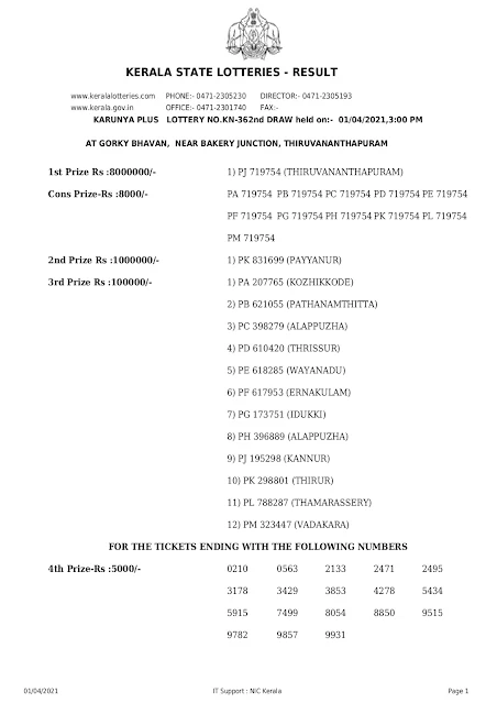 Kerala Lottery Results Today 01.04.2021 Karunya Plus KN-362 Result Keralalottery,Live Kerala Lottery Results Today 01-04-2021,Kerala Lottery Result Karunya Plus,Karunya Plus Lottery Online,KN 362,Kerala Lottery Today