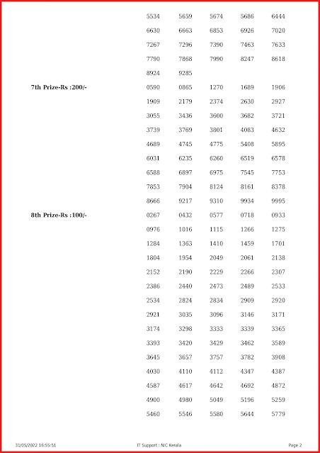 ss-315-live-sthree-sakthi-lottery-result-today-kerala-lotteries-results-31-05-2022-keralalottery.info _page-0002