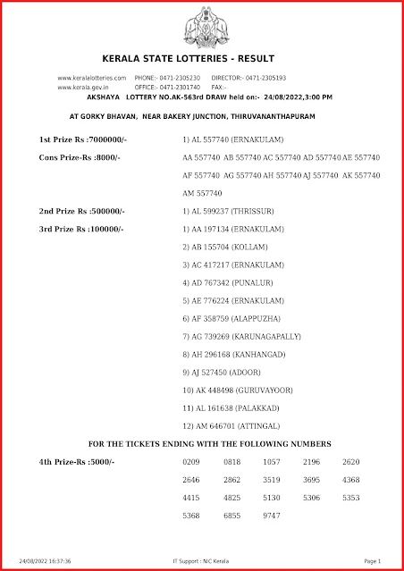 ak-563-live-akshaya-lottery-result-today-kerala-lotteries-results-24-08-2022-keralalottery.info_page-0001