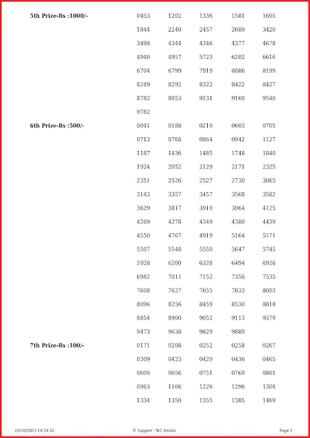 nr-351-live-nirmal-lottery-result-today-kerala-lotteries-results-20-10-2023-keralalottery.info_page-0002 nr-351-live-nirmal-lottery-result-today-kerala-lotteries-results-20-10-2023-keralalottery.info_page-0002
