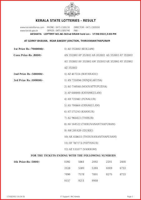 ak-562-live-akshaya-lottery-result-today-kerala-lotteries-results-17-08-2022-keralalottery.info_page-0001