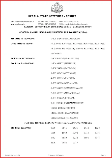 kr-668-live-karunya-lottery-result-today-kerala-lotteries-results-24-08-2024-keralalottery.info_page-0001