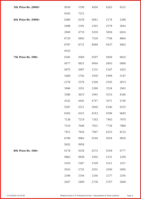 ak-674-live-akshaya-lottery-result-today-kerala-lotteries-results-27-10-2024-keralalottery.info_page-0002