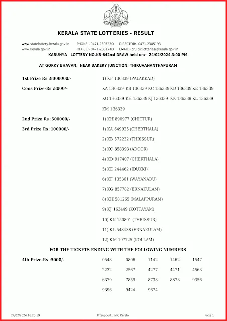 kr-642-live-karunya-lottery-result-today-kerala-lotteries-results-24-02-2024-keralalottery.info_page-0001