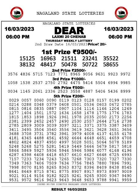 nagaland-lottery-result-16-03-2023-dear-laxmi-20-chenab-thursday-today-6-pm