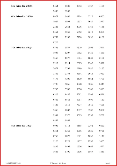 ak-595-live-akshaya-lottery-result-today-kerala-lotteries-results-16-04-2023-keralalottery.info_page-0002