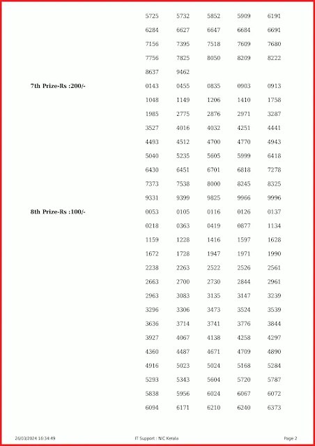 ss-408-live-sthree-sakthi-lottery-result-today-kerala-lotteries-results-26-03-2024-keralalottery.info_page-0002