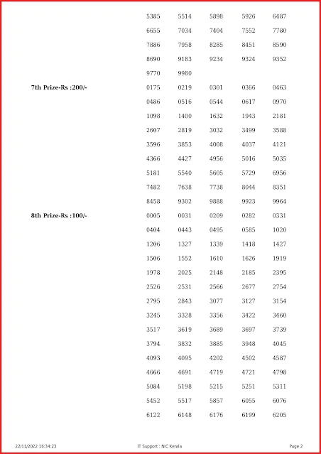 ss-340-live-sthree-sakthi-lottery-result-today-kerala-lotteries-results-22-11-2022-keralalottery.info_page-0002