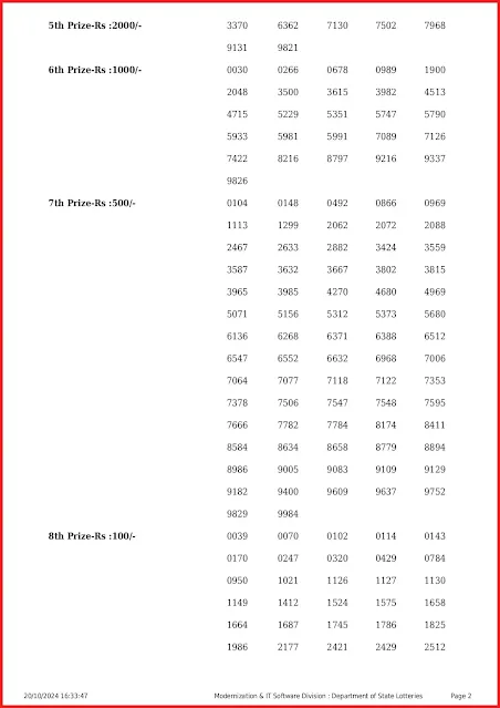 ak-673-live-akshaya-lottery-result-today-kerala-lotteries-results-20-10-2024-keralalottery.info_page-0002