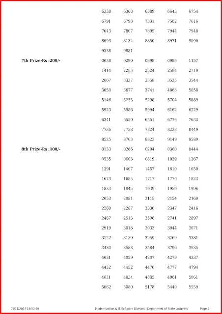 ss-440-live-sthree-sakthi-lottery-result-today-kerala-lotteries-results-05-11-2024-keralalottery.info_page-0002