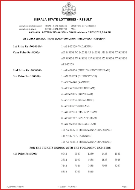 ak-550-live-akshaya-lottery-result-today-kerala-lotteries-results-25-05-2022-keralalottery.info_page-0001