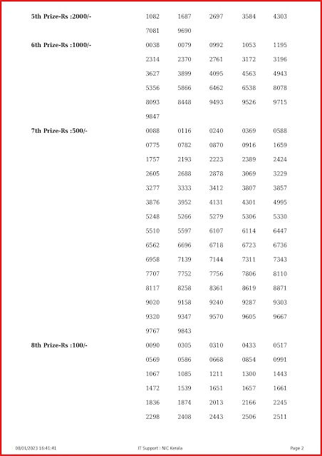 ak-582-live-akshaya-lottery-result-today-kerala-lotteries-results-08-01-2023-keralalottery.info_page-0002
