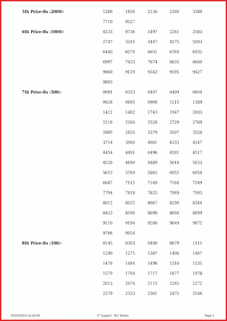 ak-646-live-akshaya-lottery-result-today-kerala-lotteries-results-07-04-2024-keralalottery.info_page-0002