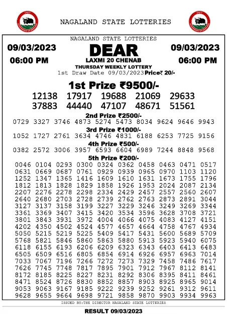 nagaland-lottery-result-09-03-2023-dear-laxmi-20-chenab-thursday-today-6-pm