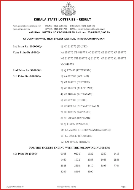 kr-594-live-karunya-lottery-result-today-kerala-lotteries-results-25-03-2023-keralalottery.info_page-0001 kr-594-live-karunya-lottery-result-today-kerala-lotteries-results-25-03-2023-keralalottery.info_page-0001