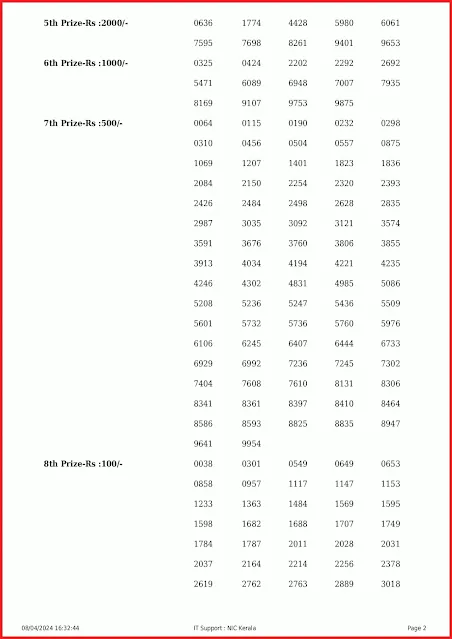 w-764-live-win-win-lottery-result-today-kerala-lotteries-results-08-04-2024-keralalottery.info_page-0002