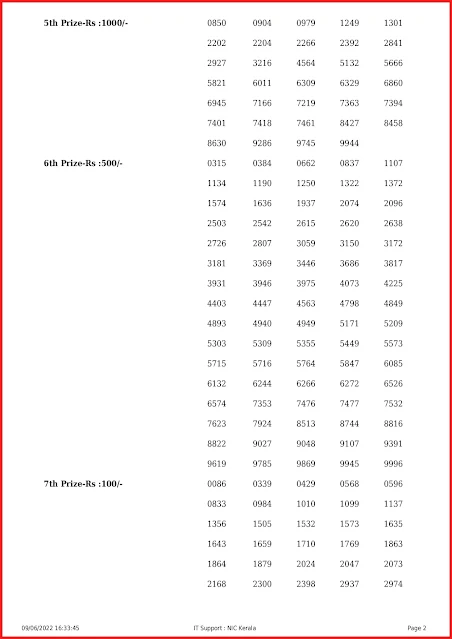 kn-424-live-karunya-plus-lottery-result-today-kerala-lotteries-results-09-06-2022-keralalottery.info_page-000