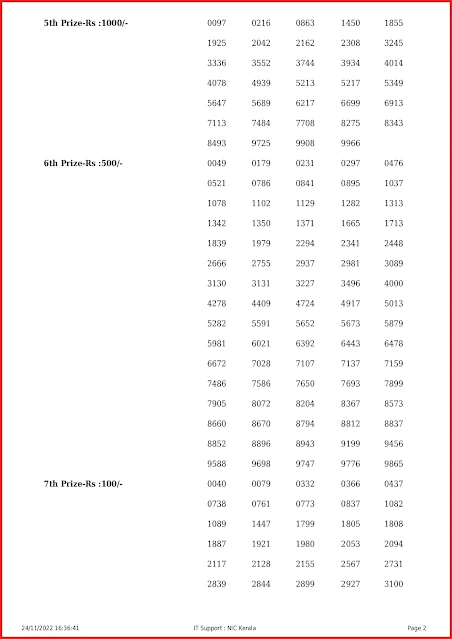 kn-447-live-karunya-plus-lottery-result-today-kerala-lotteries-results-24-11-2022-keralalottery.info_page-0002 kn-447-live-karunya-plus-lottery-result-today-kerala-lotteries-results-24-11-2022-keralalottery.info_page-0002