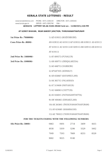 akshaya-kerala-lottery-result-ak-510-today-11-08-2021-keralalottery.info_page-0001