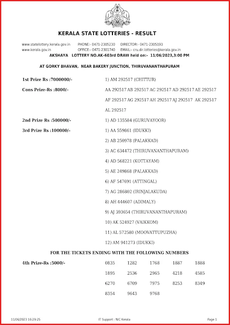 ak-603-live-akshaya-lottery-result-today-kerala-lotteries-results-11-06-2023-keralalottery.info_page-0001