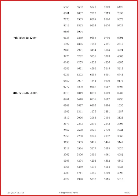 ss-424-live-sthree-sakthi-lottery-result-today-kerala-lotteries-results-16-07-2024-keralalottery.info_page-0002