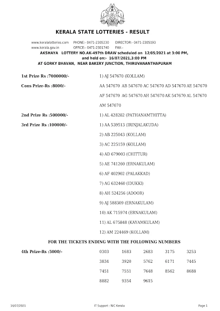 akshaya-kerala-lottery-result-ak-497-today-12-05-2021-keralalottery.info_page-0001