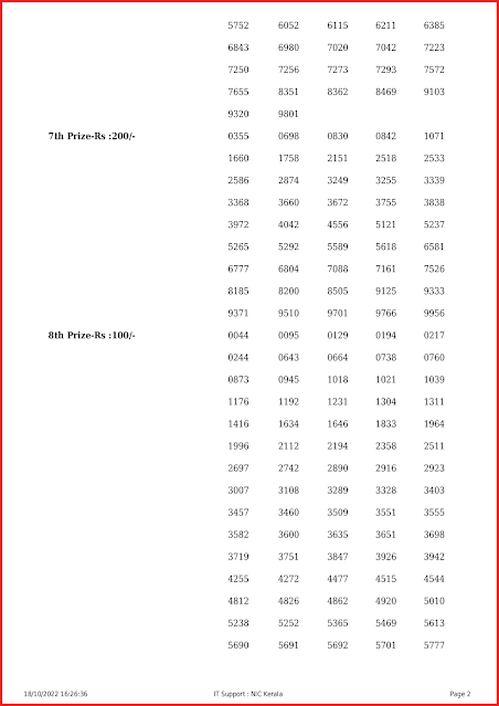 ss-335-live-sthree-sakthi-lottery-result-today-kerala-lotteries-results-18-10-2022-keralalottery.info_page-0002