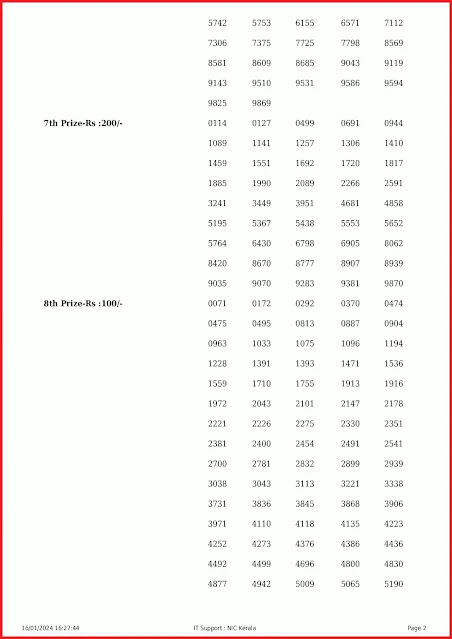 ss-398-live-sthree-sakthi-lottery-result-today-kerala-lotteries-results-16-01-2024-keralalottery.info_page-0002