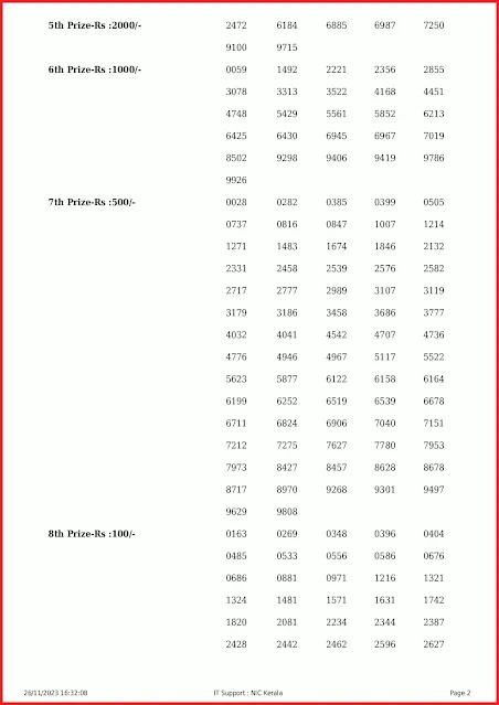 ak-627-live-akshaya-lottery-result-today-kerala-lotteries-results-26-11-2023-keralalottery.info_page-0002