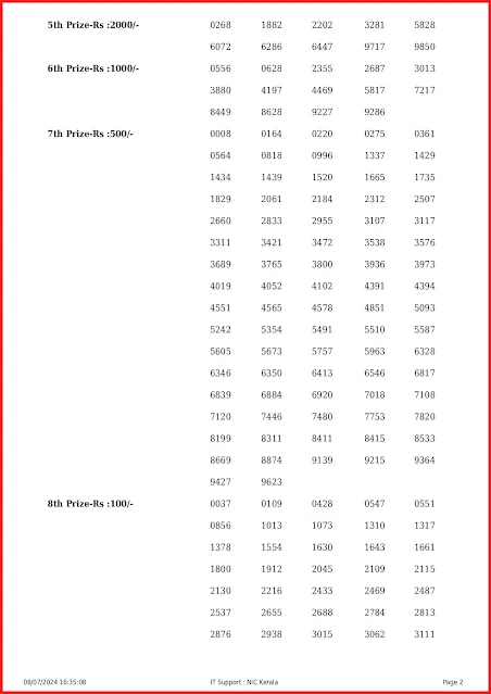 w-777-live-win-win-lottery-result-today-kerala-lotteries-results-08-07-2024-keralalottery.info_page-0002