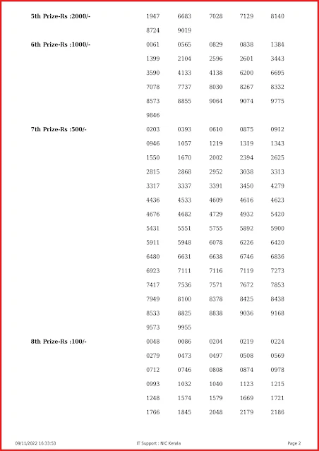 ak-574-live-akshaya-lottery-result-today-kerala-lotteries-results-09-11-2022-keralalottery.info_page-0002