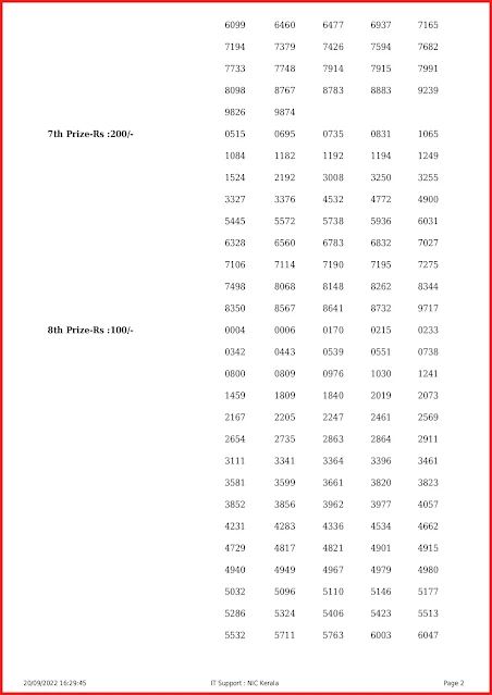 ss-331-live-sthree-sakthi-lottery-result-today-kerala-lotteries-results-20-09-2022-keralalottery.info_page-0002