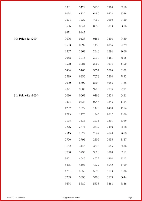 ss-347-live-sthree-sakthi-lottery-result-today-kerala-lotteries-results-10-01-2023-keralalottery.info-page-0002