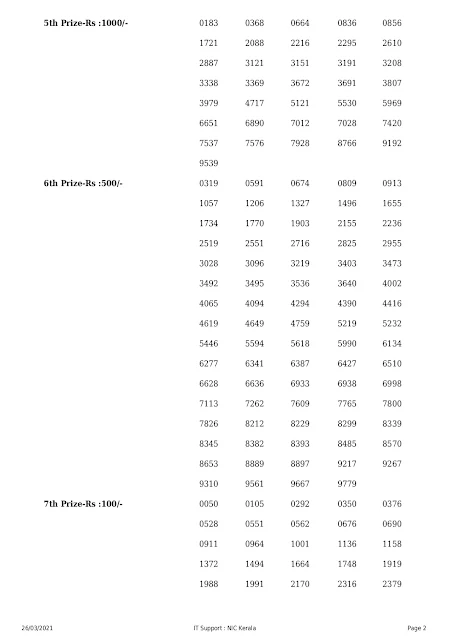 Kerala Lottery Results Today 26.03.2021 Nirmal NR-217 Result Keralalottery, Live Kerala Lottery Results Today 26-03-2021, Kerala Lottery Result Nirmal, Nirmal Lottery Online, NR 217, Kerala Lottery Today