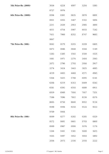 Kerala Lottery Results Today 21.04.2021 Akshaya AK-494 Result