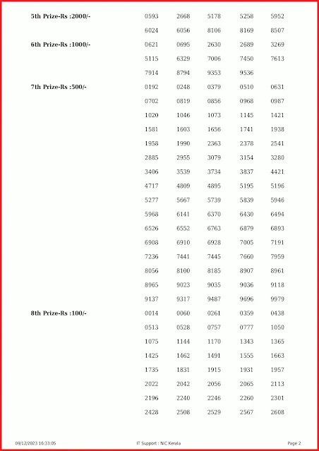 kr-631-live-karunya-lottery-result-today-kerala-lotteries-results-09-12-2023-keralalottery.info_page-0002