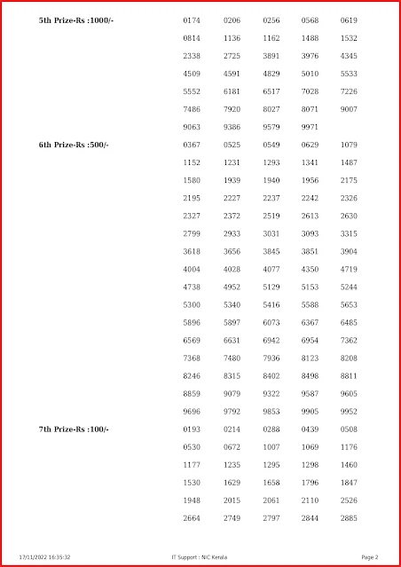 kn-446-live-karunya-plus-lottery-result-today-kerala-lotteries-results-17-11-2022-keralalottery.info_page-0002 kn-446-live-karunya-plus-lottery-result-today-kerala-lotteries-results-17-11-2022-keralalottery.info_page-0002