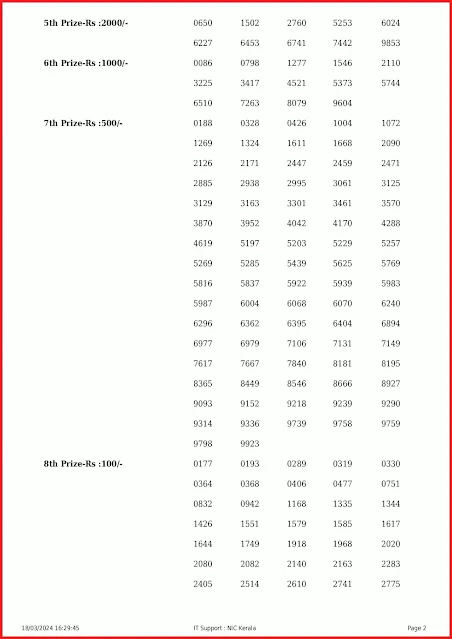 w-761-live-win-win-lottery-result-today-kerala-lotteries-results-18-03-2024-keralalottery.info_page-0002