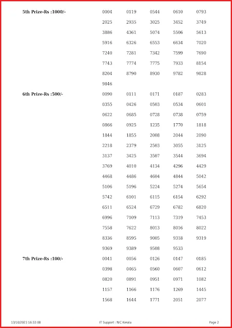 nr-350-live-nirmal-lottery-result-today-kerala-lotteries-results-13-10-2023-keralalottery.info_page-0002 nr-350-live-nirmal-lottery-result-today-kerala-lotteries-results-13-10-2023-keralalottery.info_page-0002