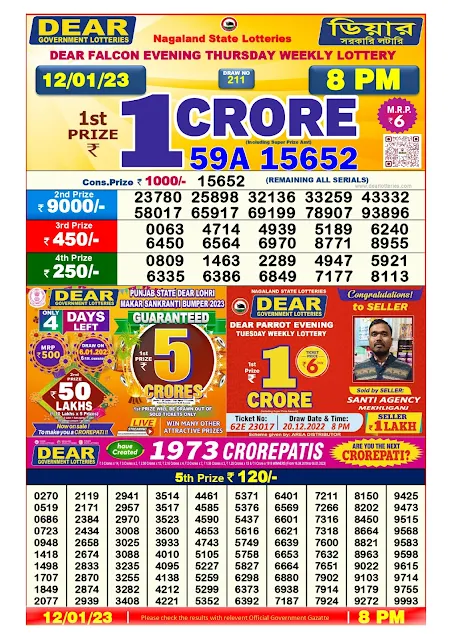 nagaland-lottery-result-12-01-2023-dear-falcon-evening-thursday-today-8-pm
