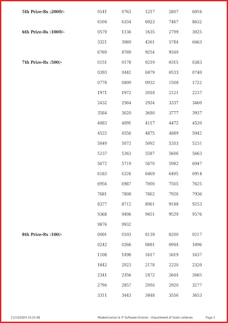w-792-live-win-win-lottery-result-today-kerala-lotteries-results-21-10-2024-keralalottery.info_page-0002